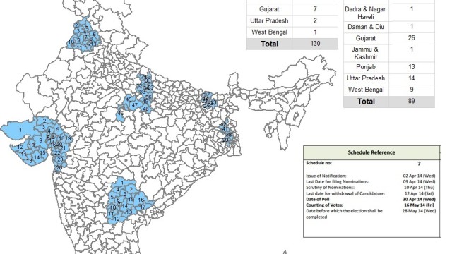 Indian elections 2014: Polling underway for seventh phase of Lok Sabha elections