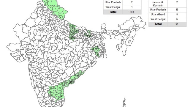 india elections