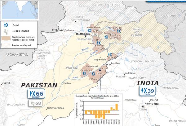  #floods #IndoPak  Indo-Pak Floods: @narendramodi and @PMNawazSharif visited floods hit areas