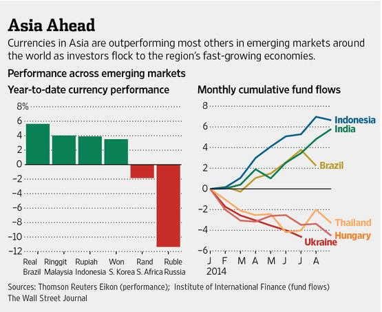 IMF indicates economic collapse of Ukraine in its September report 