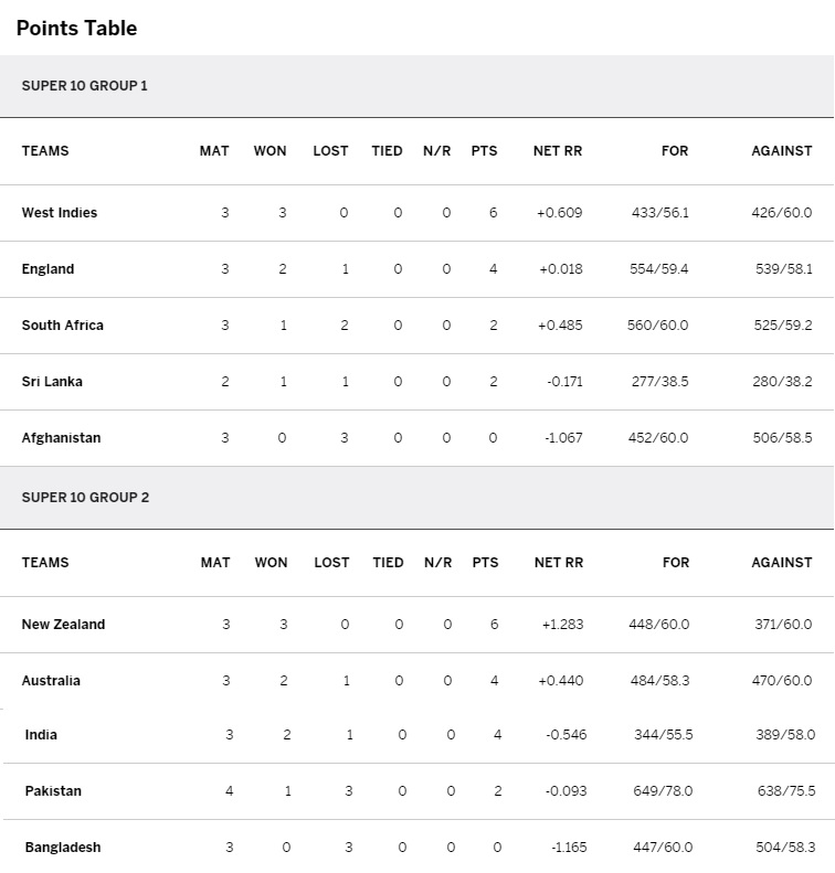 PTV Sports live New Zealand vs Bangladesh & South Africa ... - 756 x 791 jpeg 64kB