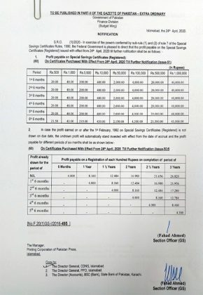 Latest Profit Rates On National Savings Schemes Updated List