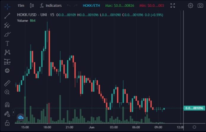 hokk crypto price chart