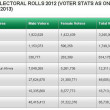 votes