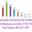 votes