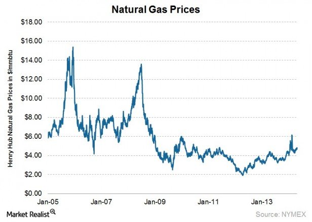 Over 285% increase in gas prices and 50% in electricity bills in Ukraine from April 1