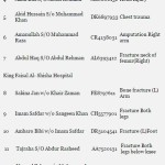 List of Pakistani pilgrims injured in crane crash incident