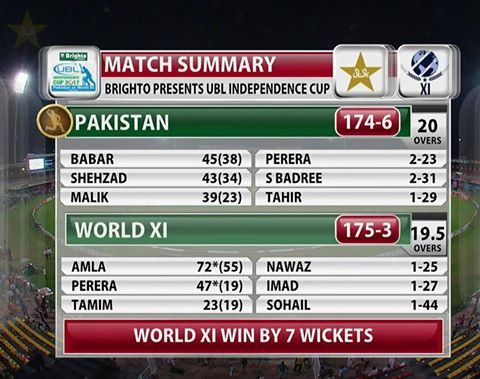 Independence Cup 2017 - Pakistan vs World XI 2nd T20 Summary