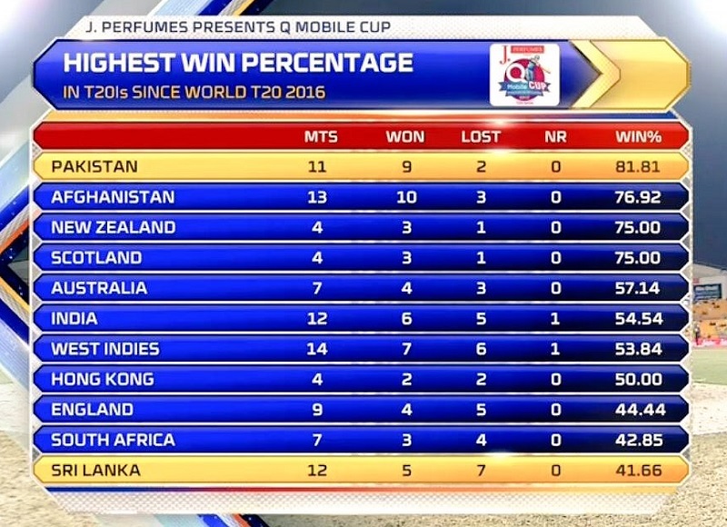 Pakistan seals T20 series win against Sri Lanka - 800 x 580 jpeg 164kB