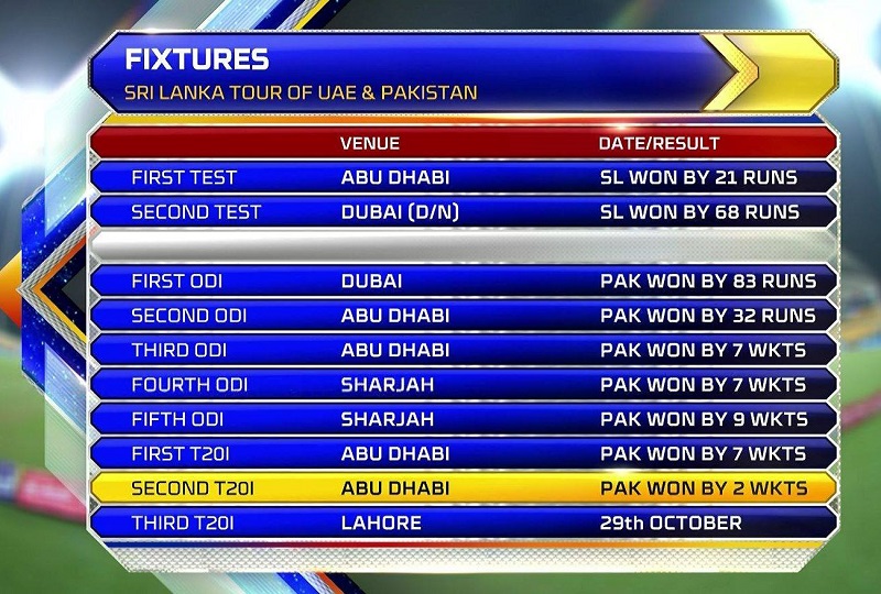 PTV Sports Pakistan vs Sri Lanka third T20 Live Streaming 