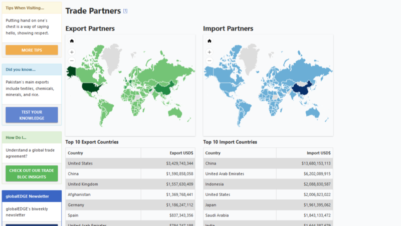 Trade Deficit, China, Pakistani economy