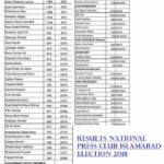 NPC Election 2018 results