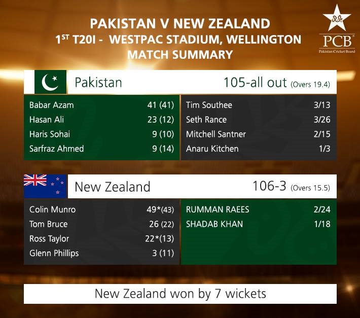 New Zealand beat Pakistan by 7 wickets in 1st T20