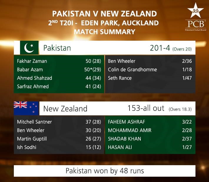 PTV Sports Pakistan vs New Zealand 2nd T20 Live Streaming
