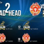 HBL PSL 2018 Islamabad United vs Peshawar Zalmi