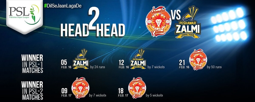 Ptv Sports Live Hbl Psl 2018 Islamabad United Vs Peshawar Zalmi Lahore Qalandars Vs Quetta Gladiators