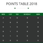 HBL PSL 2018 Points Table