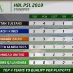 HBL PSL 2018 Points Table