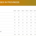 polio cases in provinces