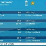 Pakistan vs England first Test at Lord’s from May 24-28 Match Summary