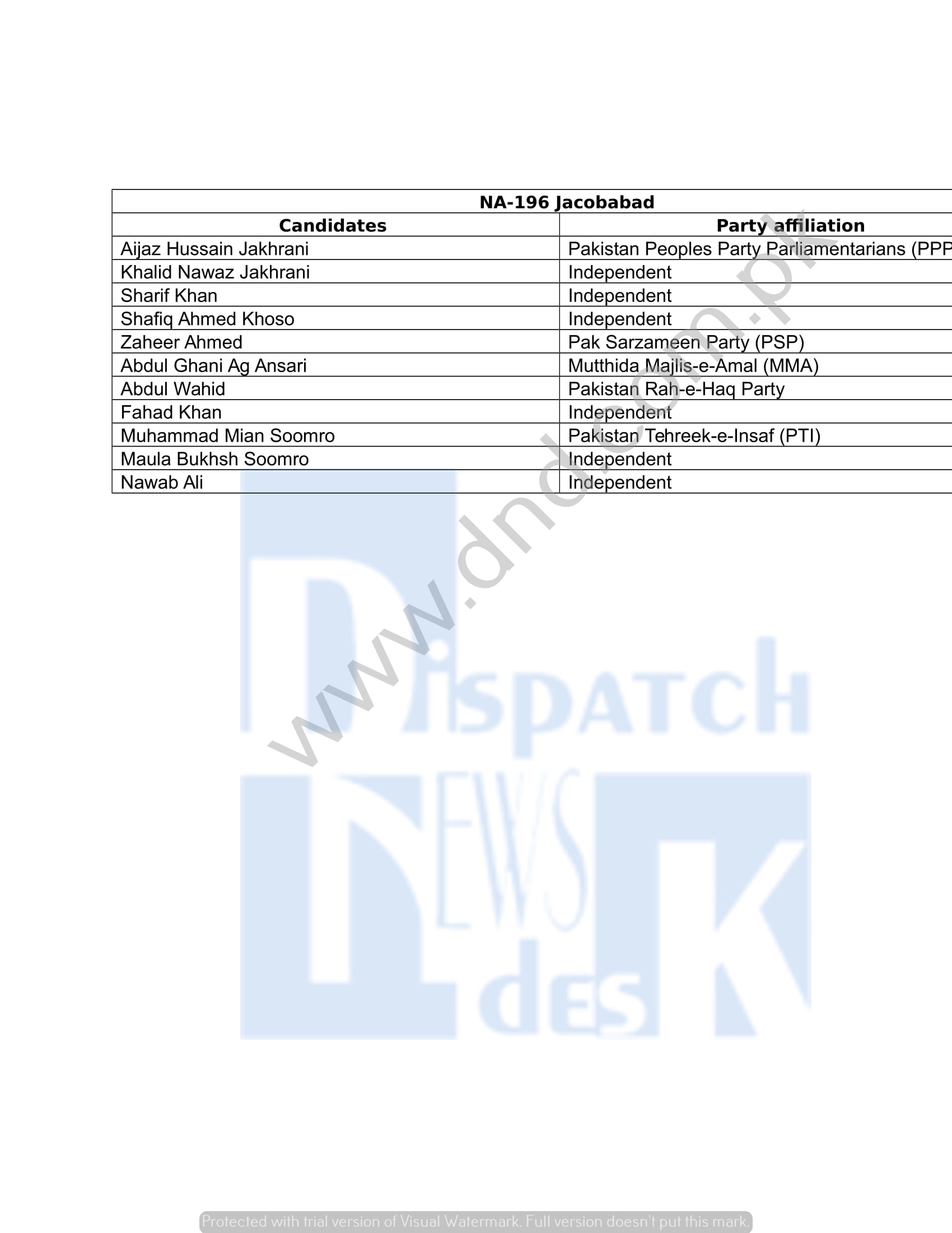 NA 196 Canidates