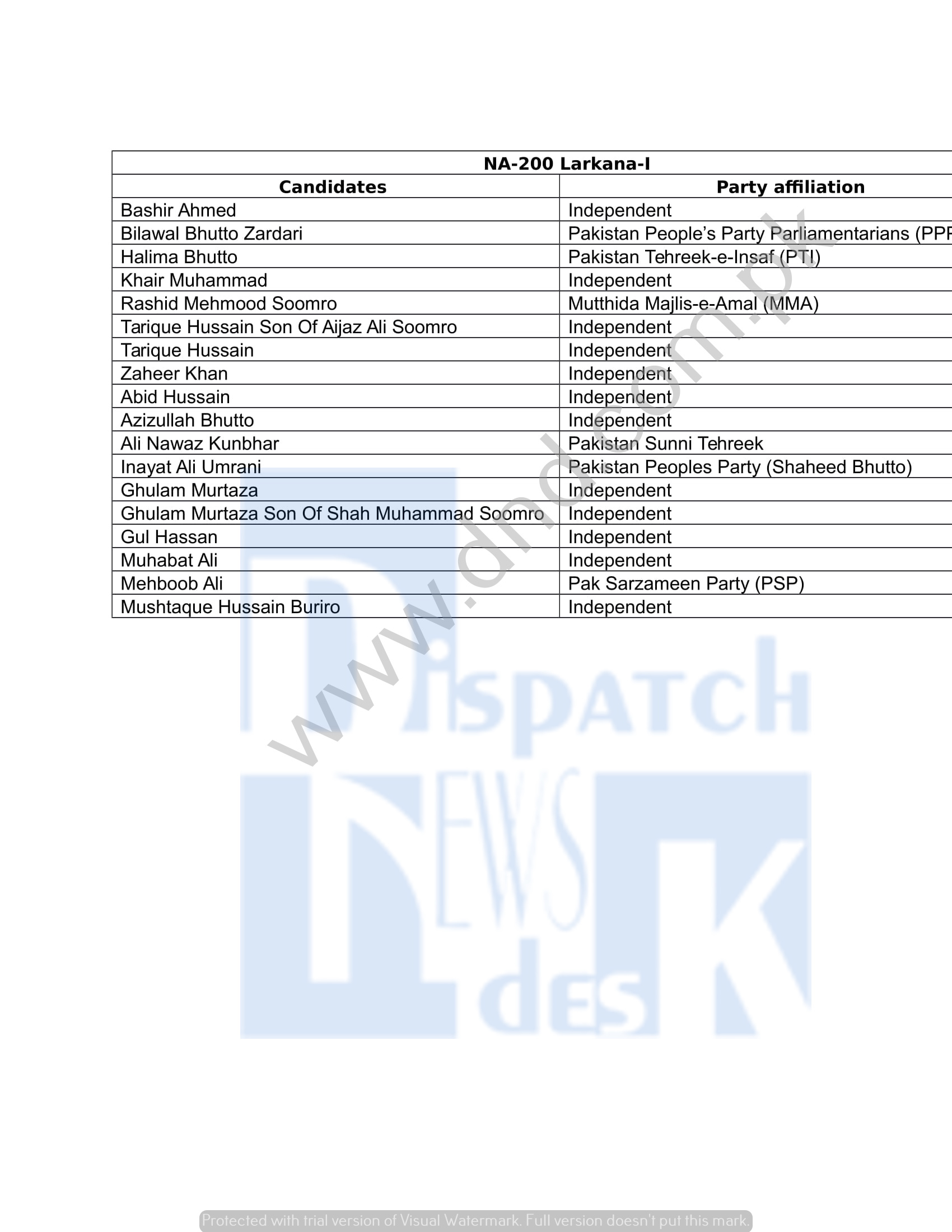 NA 200 Candidates bilawal bhutto