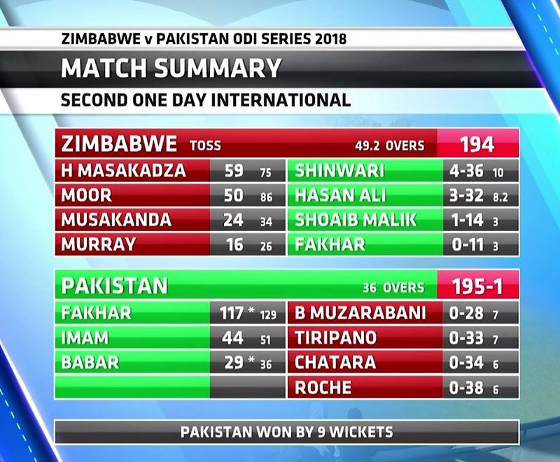 PTV Sports Pakistan vs Zimbabwe 2nd ODI Live Streaming