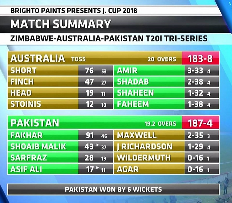 PTV Sports Pakistan vs Australia T20 Tri-Series Final Live Streaming