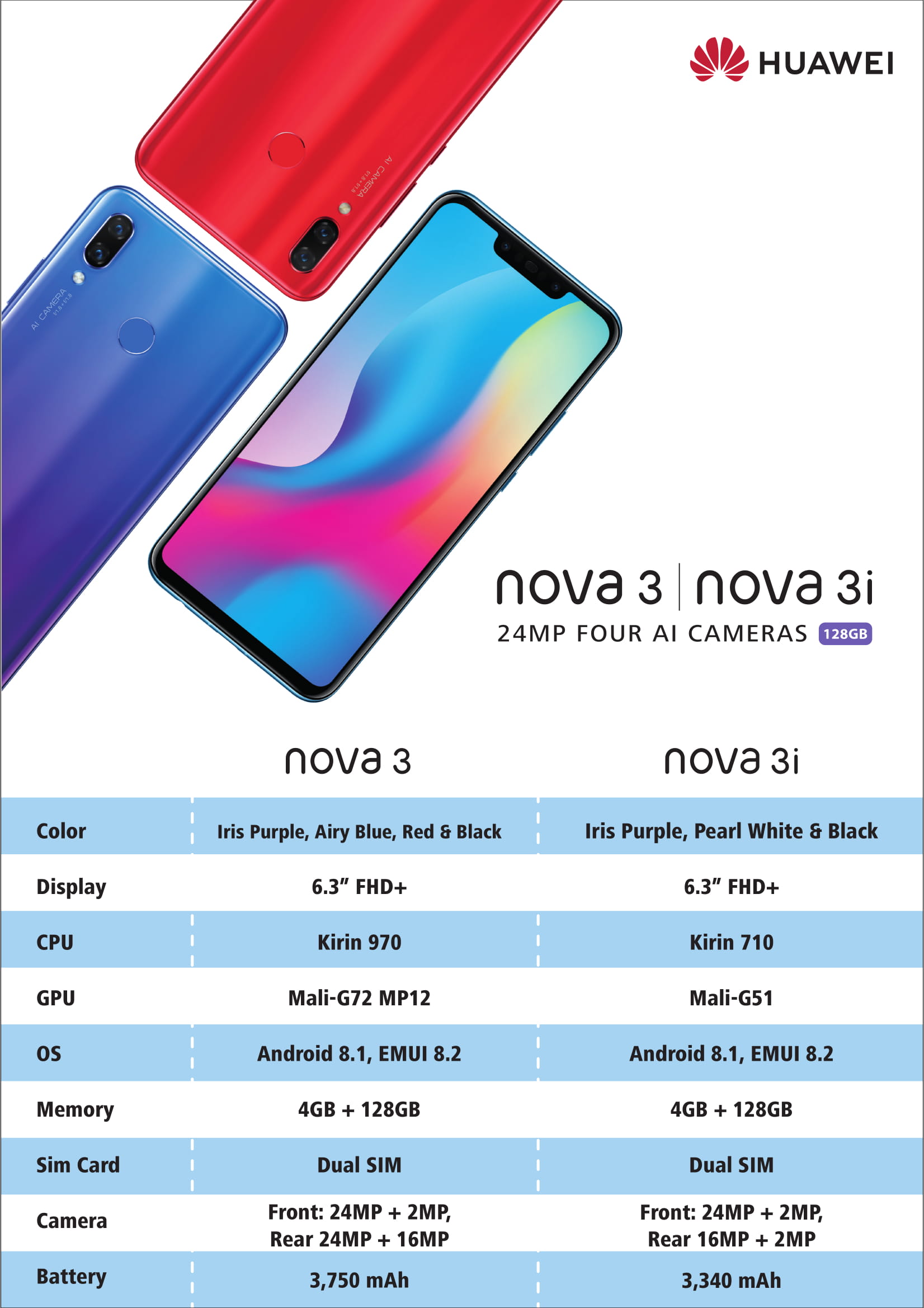 Huawei Nova 3 & nova 3i sepcifications