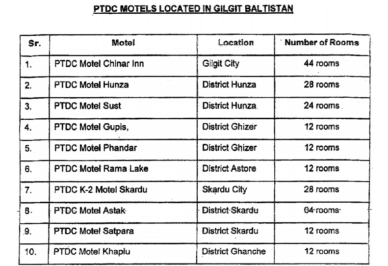 PTDC Motels located in Gilgit Baltistan