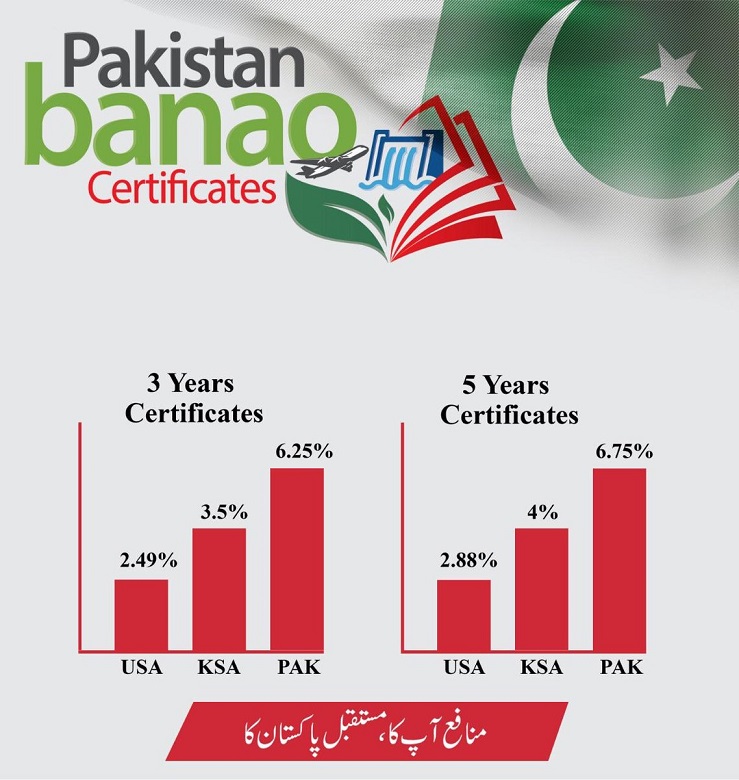 Launching of Pakistan Banao Certificates for Overseas Pakistanis