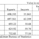 Pakistan-Bangladesh trade