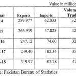 Pakistan-Sri lanka trade