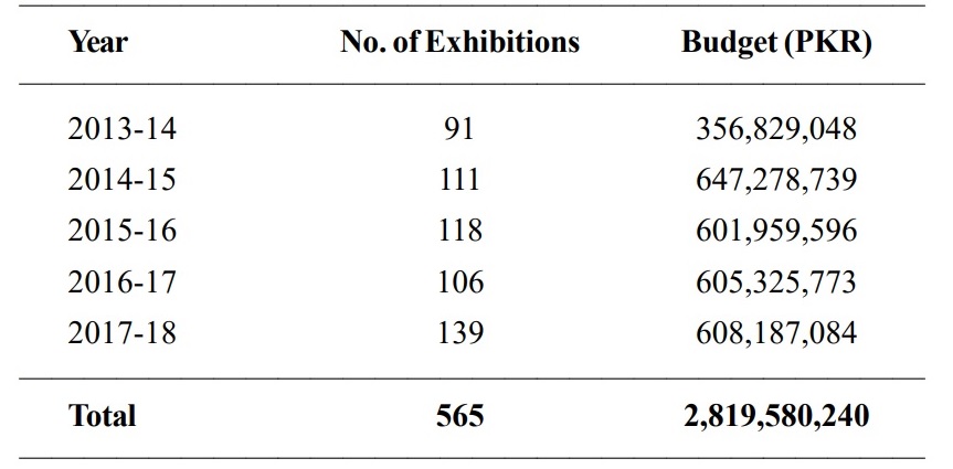 Total trade volume between Pakistan and Central Asian States