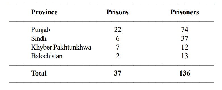 136 prisoners languishing in jails across Pakistan for non-payment of fines