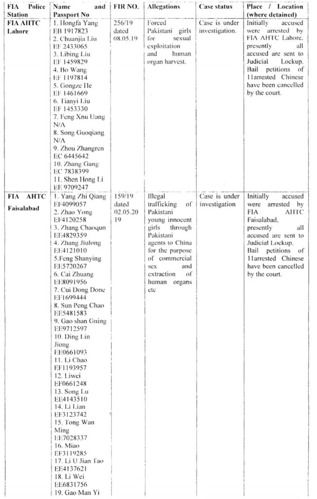 details-of-50-chinese-nationals-arrested-in-pakistan-for-fake-marriages