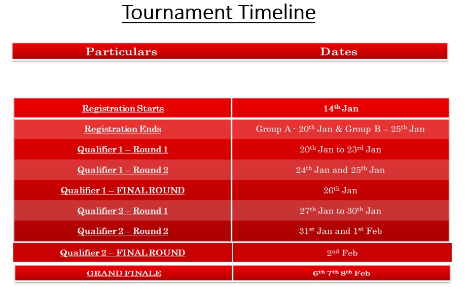 realme Pakistan announces Live PUBG mobile gaming tournament