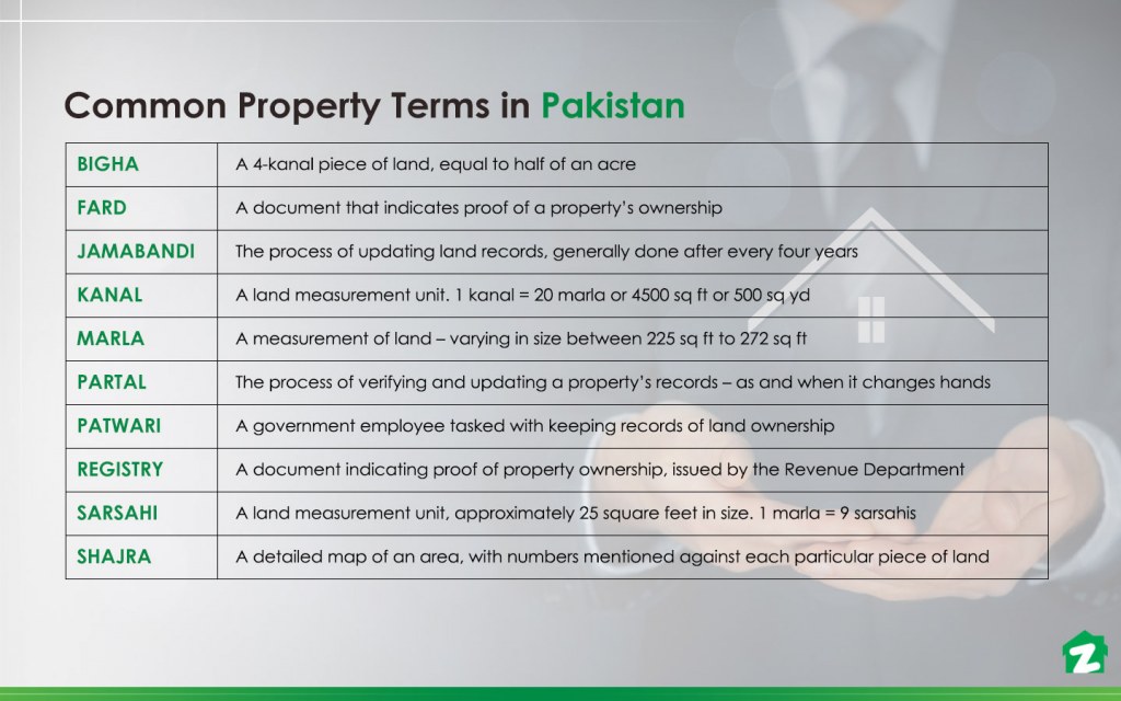 Property Registration In Pakistan Guide 2020 How To Verify Your Property