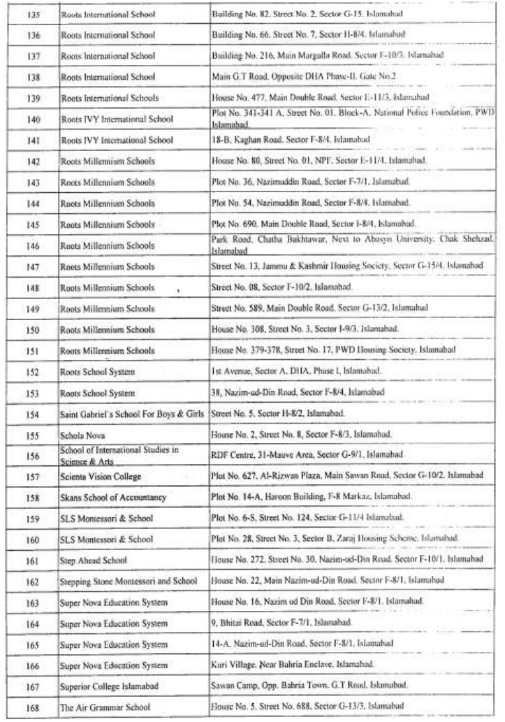 names-of-private-schools-in-islamabad-charging-over-rs-5000-fee-per-month