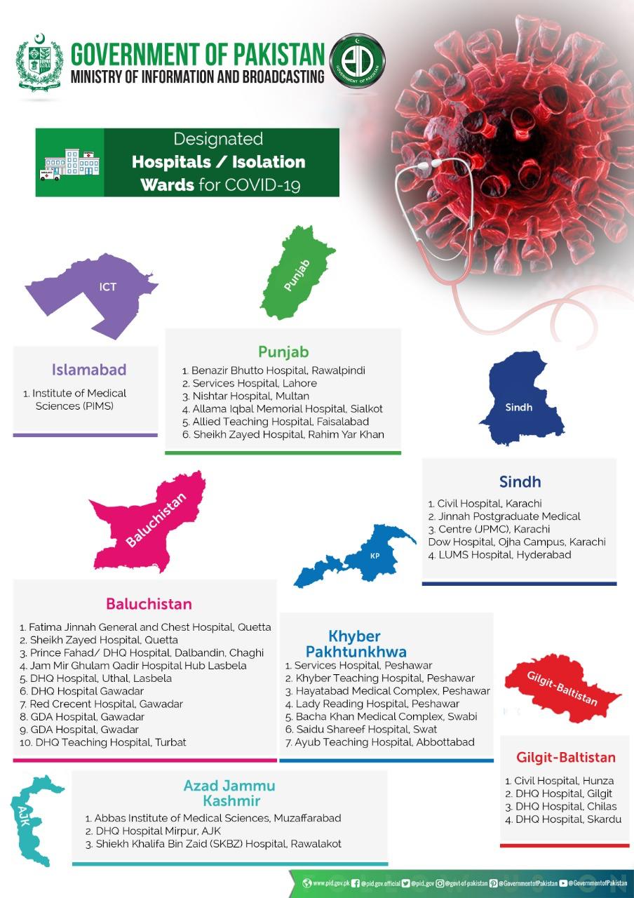 Quarantine and Isolation Facilities set up across Pakistan for Coronavirus Patients