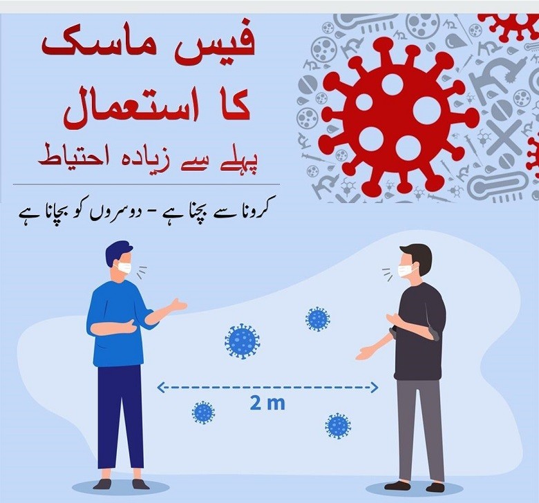 Coronavirus in Pakistan - The Federal Minister for Planning, Development and Special Initiatives Asad Umar has urged the people to take Standard Operating Procedures (SOPs) against COVID-19 seriously; otherwise, restrictive actions may again be imposed leaving negative effects on peoples’ livelihoods. In a Twitter statement on Thursday, Asad Umar said that there are unmistakable signs of the rise of Coronavirus in the Country. Asad Umar said that the national positivity of COVID-19 Cases was 2.37 percent yesterday, the highest positivity in more than 50 days. “COVID-19 positivity is extremely high in Muzaffarabad, remains high in Karachi, rising in Lahore & Islamabad,” he said. The federal minister said that 11 COVID-19 deaths on average have been reported during the first four days of this week. As per the data updated by the National Command and Operation Center (NCOC) on Thursday morning, 756 people were infected by Coronavirus and 13 lost their lives to it in the last 24 hours across the Country. Since February 26, a total of 321,218 people have so far contracted Coronavirus and 6,614 have succumbed to it in the Country.