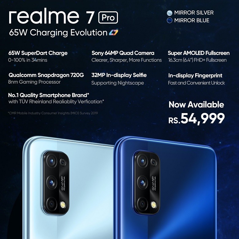 realme 7 Pro - The young and trendsetting technology company, realme continues to introduce remarkable devices in Pakistan. With the slogan “Dare to Leap”, realme has become very popular among Pakistani consumers. The latest device from the brand, realme 7 Pro is now available in the offline market nationwide at Rs 54,999. realme’s 7 Pro comes with 65W SuperDart Charge which gives 100% charging in just 34 minutes. It is equipped with a Qualcomm Snapdragon 720G Mobile Platform and a 6.4-inch display screen. 64MP Quad Camera and 32MP In-display Selfie Camera with upgraded 64MP Pro Nightscape Mode gives ultra-clear nightscape videos. 7 Pro sales data shows 592% sale growth only on the first day of its launch as compared to 6 Pro. Realme has been named to be the fastest-growing brand to reach the 50 million smartphone sales milestone by Counterpoint’s Q3 2020 smartphone shipment report. The phone received a great response from tech enthusiasts due to its latest technology and super-fast charging, selling thousands of units in such a short time. According to GMV, realme Pakistan is recognized as the number 1 selling smartphone brand in the country. The brand has also become very popular for online flash sales and was one of the top two brands sold out in October this year. realme was the second most sold brand on Daraz 11.11 in Pakistan’s mobile and smartphone category by selling thousands of products in just seveb days of the exclusive sale. realme also introduced six new products including two smartphones and four AIot products. With the success of these products, fans and tech fanatics are curious about what realme shall be bringing more for them. Let’s wait and watch how well the customers respond to these products in the offline market now.