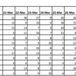 COVID-19 Red Zones in Islamabad