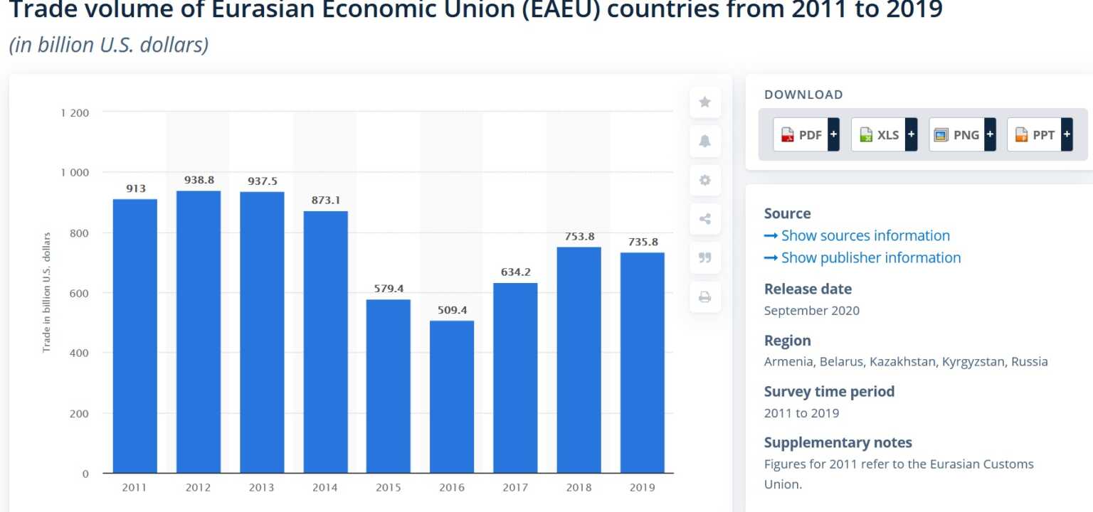 Iran, Eurasian Economic Union, and the World’s Politics