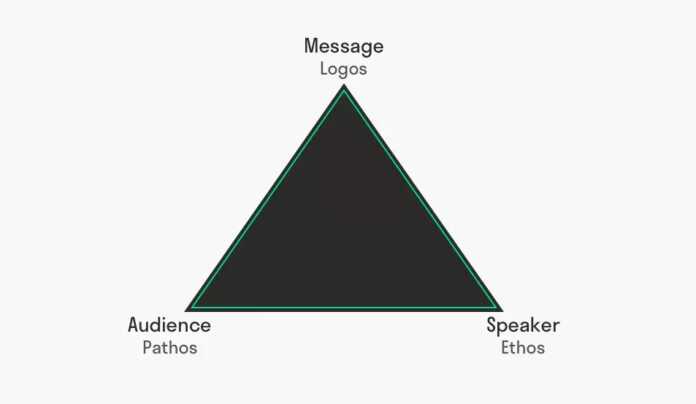 Aristotelian Model of Communication and Modern Philosophy of Communication