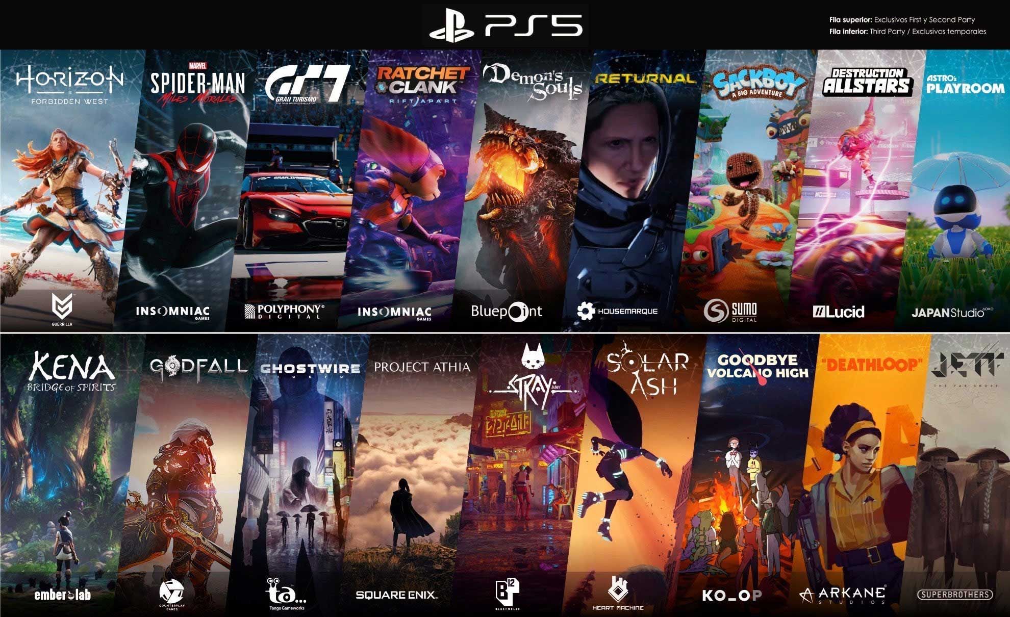 5 Places To Buy PS5 Games Online In Pakistan At Competitive Prices