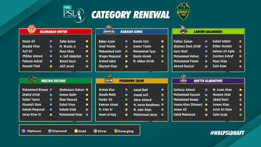 PSL 7 Pakistan players