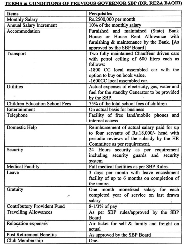 Monthly Salary and Perks of Governor State Bank of Pakistan Dr. Reza Baqir