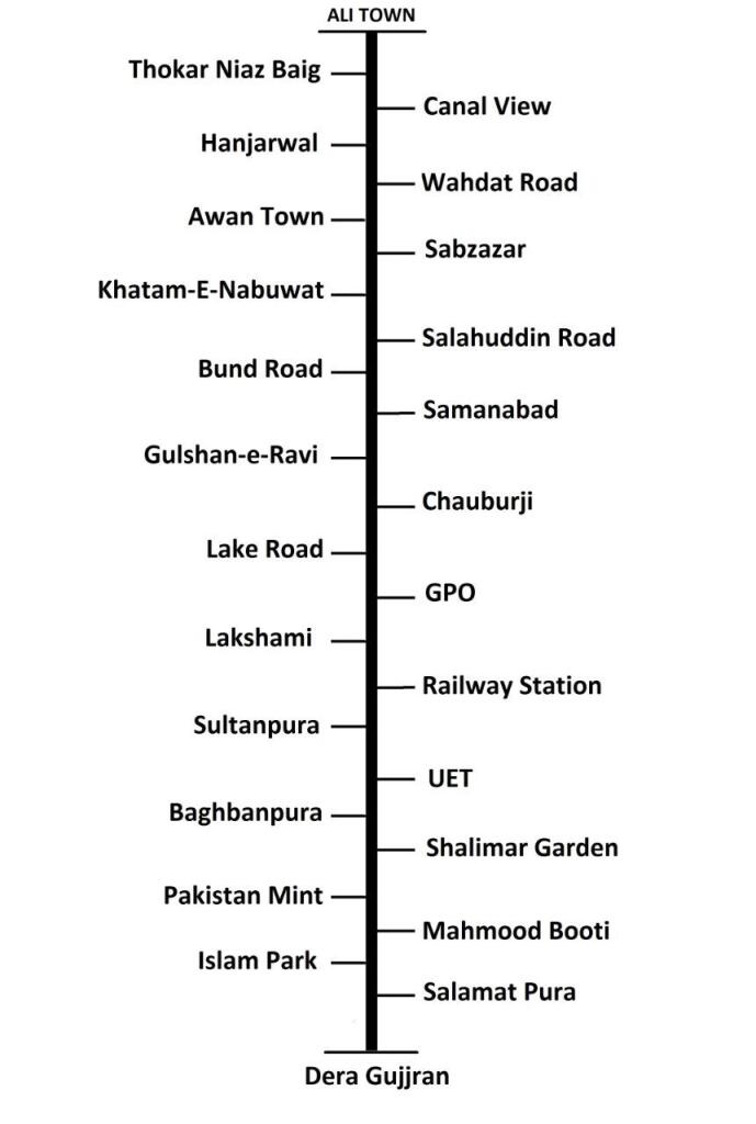 Lahore Orange Train Route