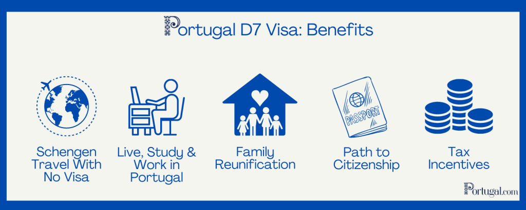 Portugal D7 Visa from Pakistan